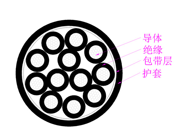 小尺寸壁厚單芯及多芯電力及控制電纜