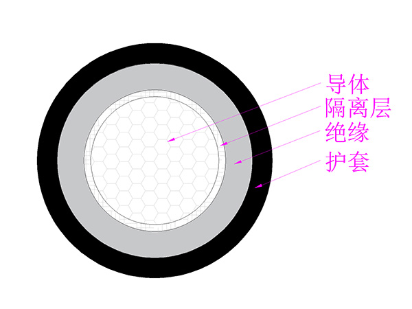 額定電壓3kV及以下乙丙橡膠絕緣氯磺化聚乙烯橡膠護(hù)套軌道交通車輛用電纜