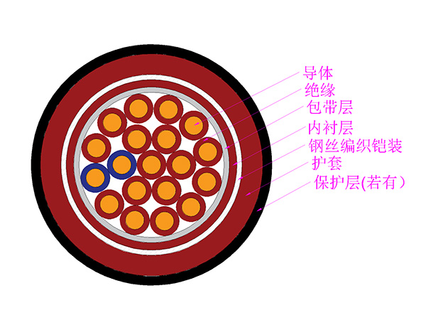 氟塑料絕緣耐高溫控制電纜